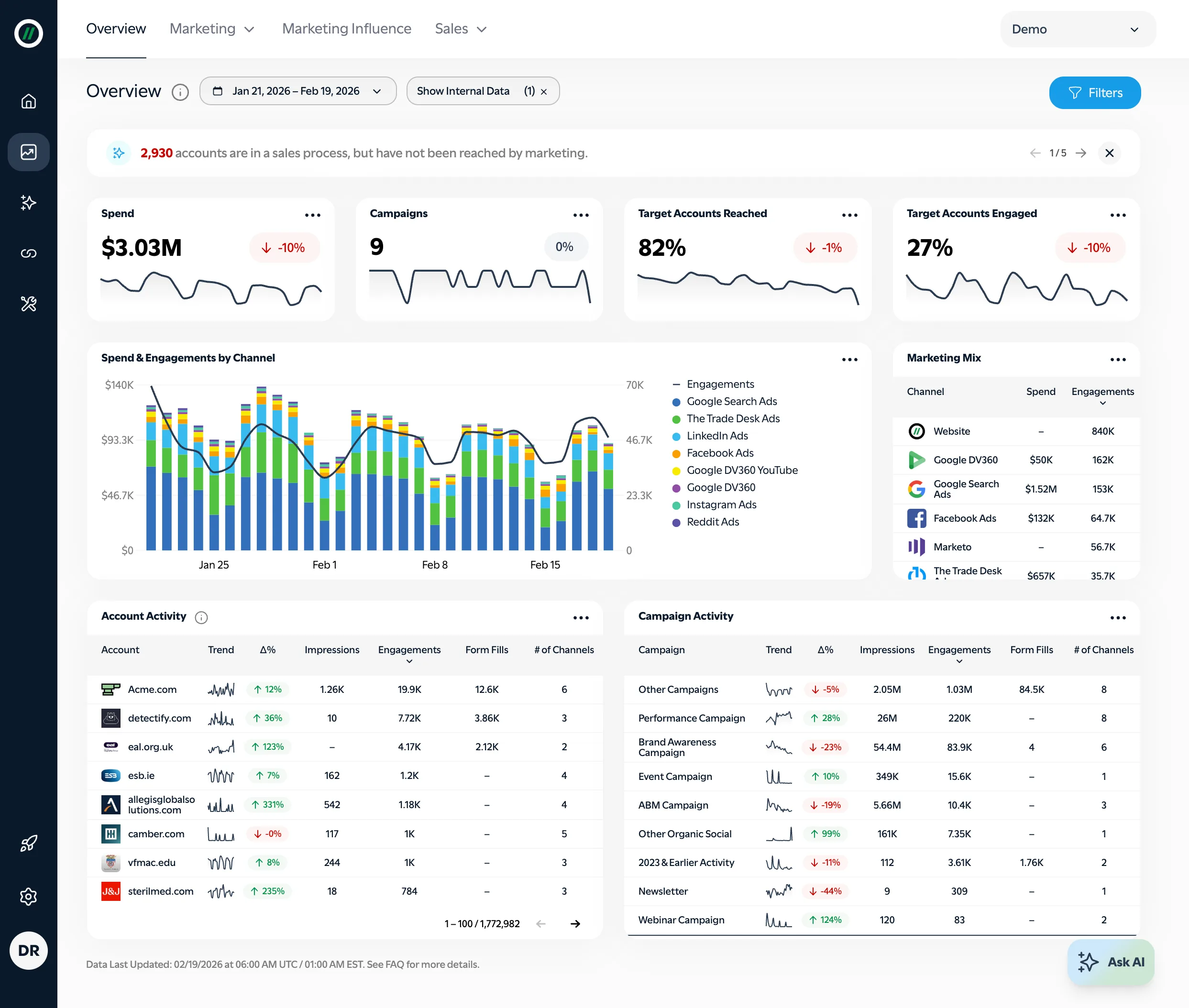 Enterprise Overview Dashboard